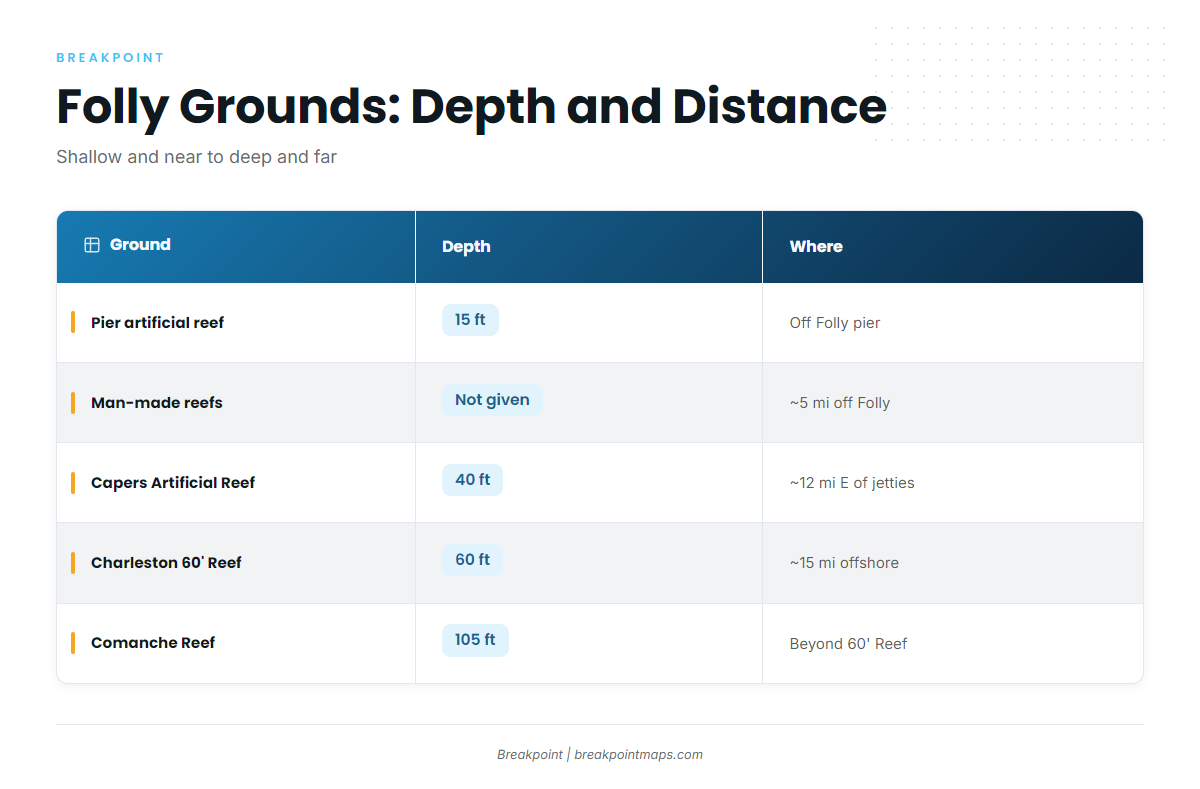 Grounds and structure that hold them