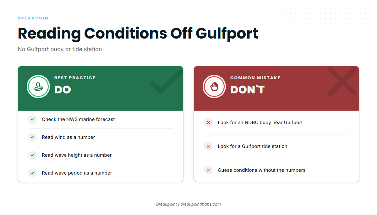 Conditions data (Cobia fishing out of Gulfport)