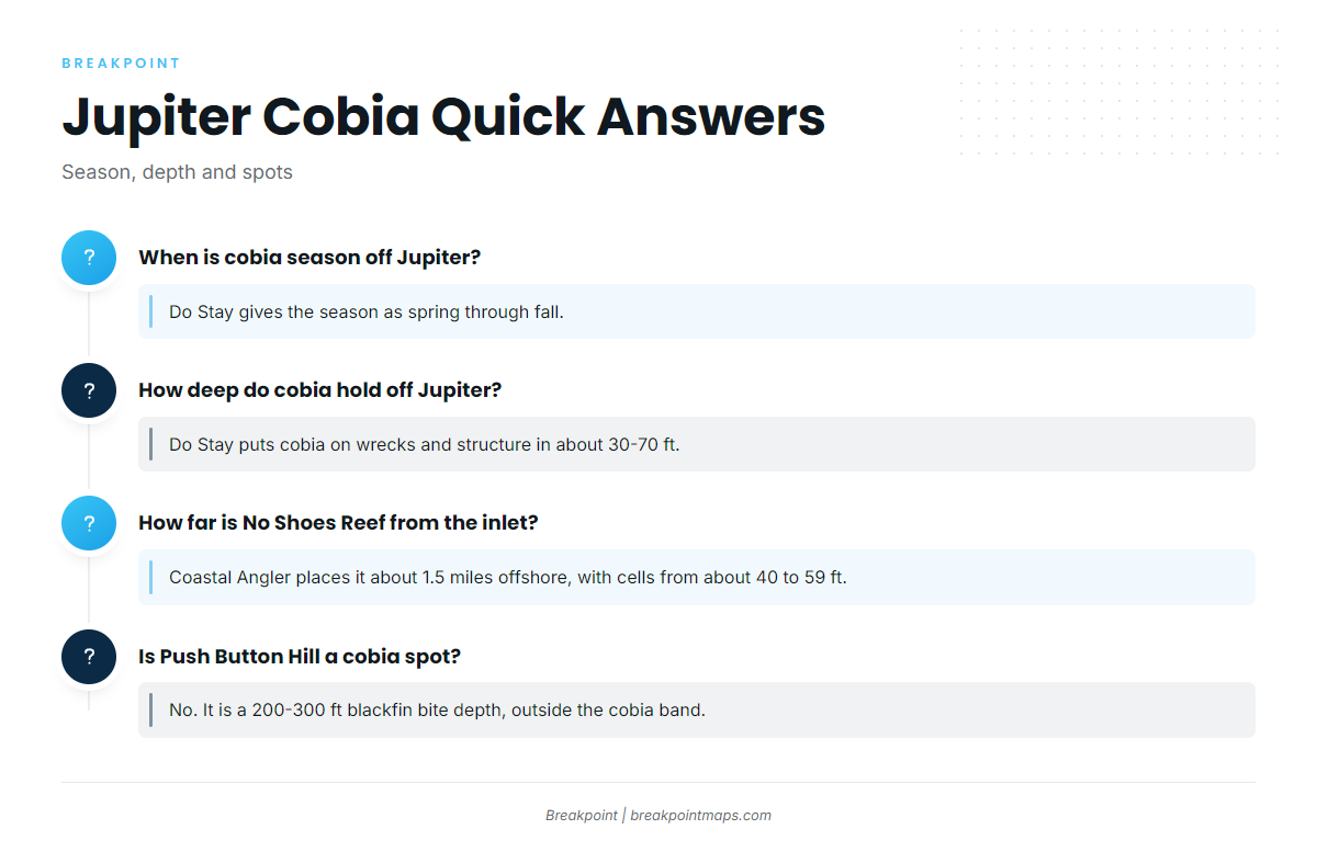 FAQ (Cobia fishing out of Jupiter)