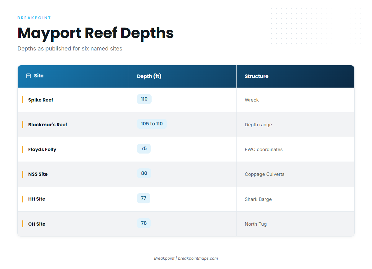 Grounds and structure that hold cobia