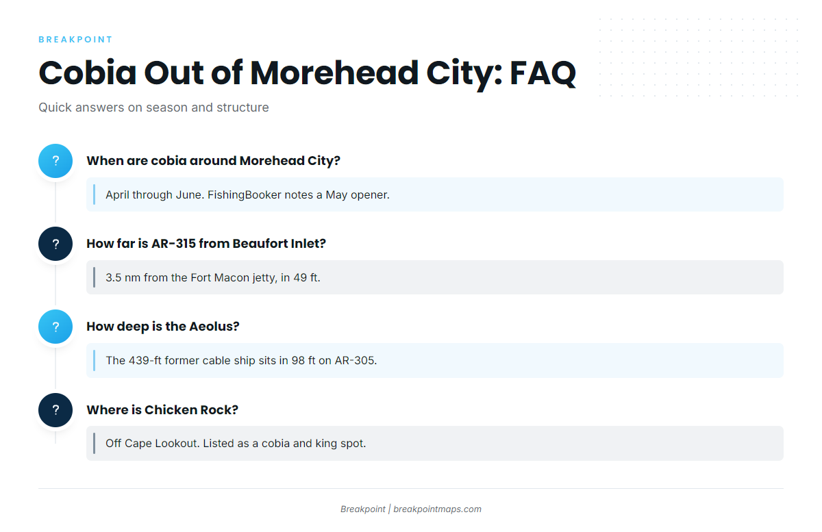 FAQ: Cobia fishing out of Morehead City