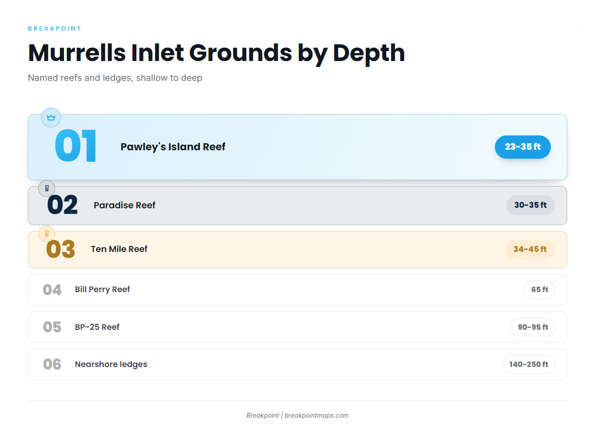 Reefs, wrecks and ledges that hold cobia