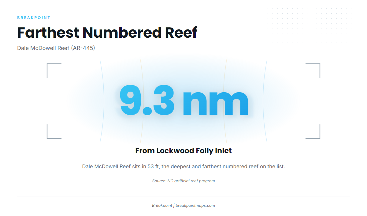 How far boats run