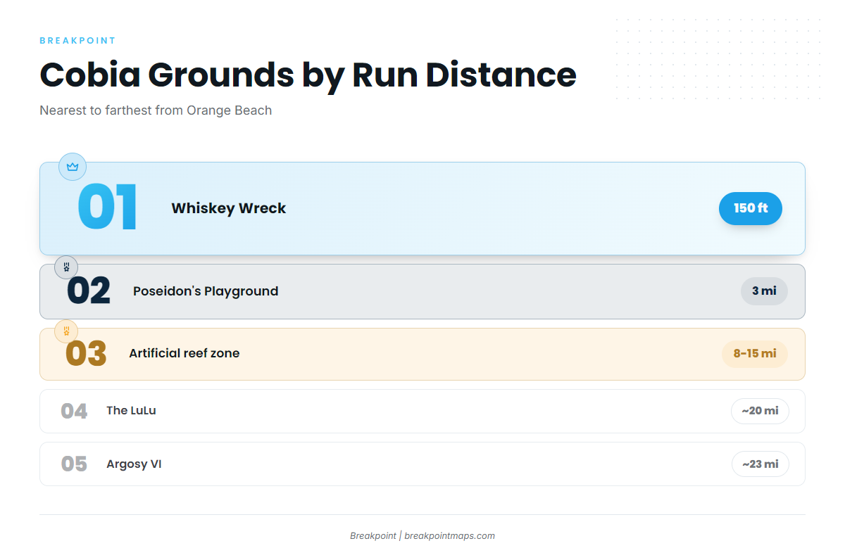 How far boats run