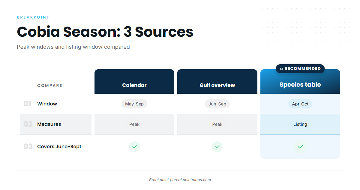 How the sources differ