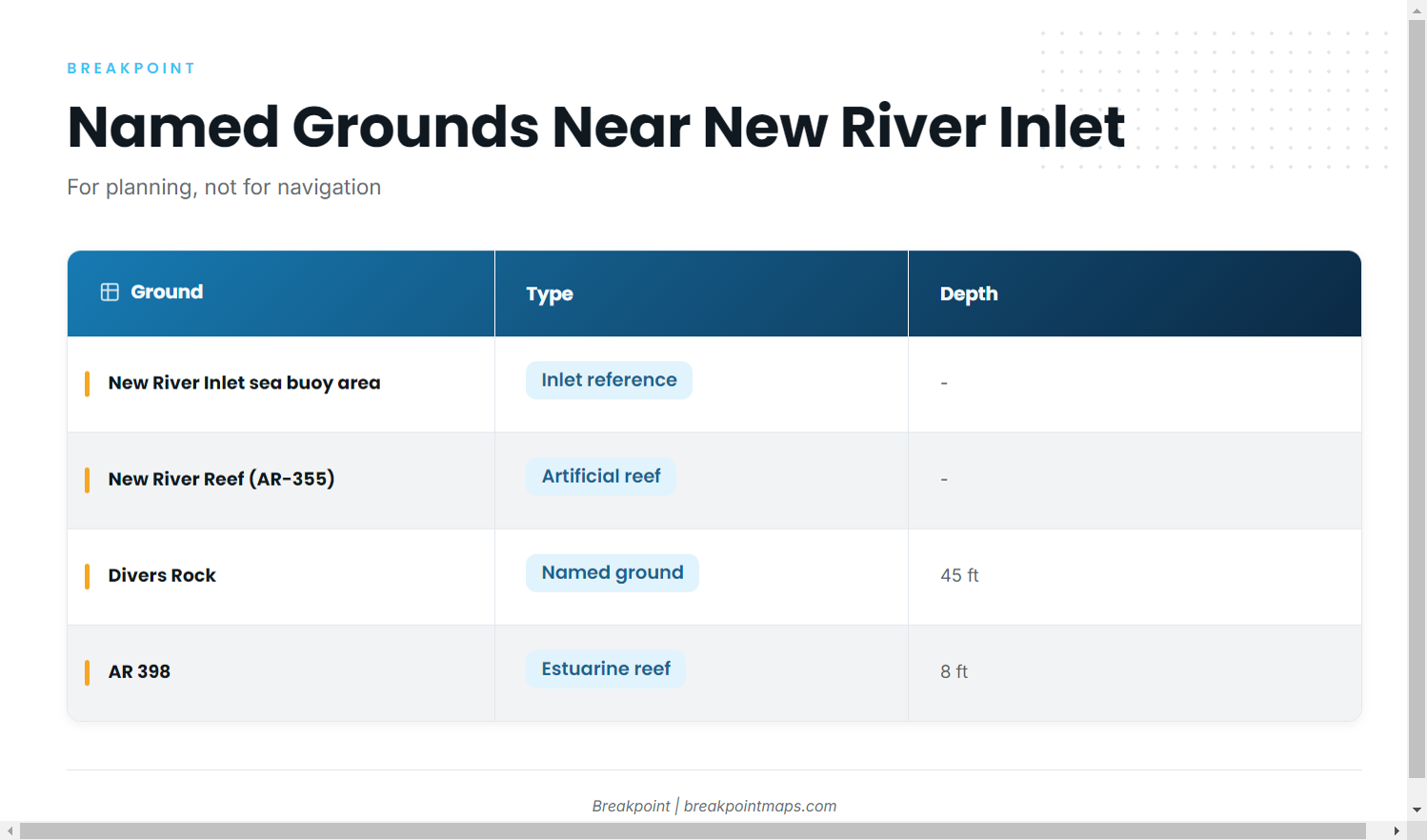 Grounds and structure near Sneads Ferry