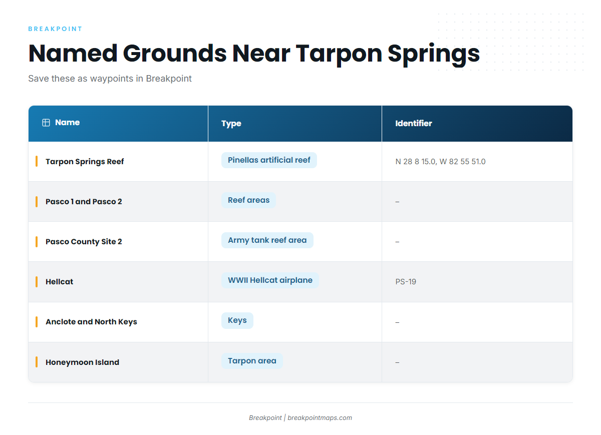 Grounds and structure (Cobia fishing out of Tarpon Springs)