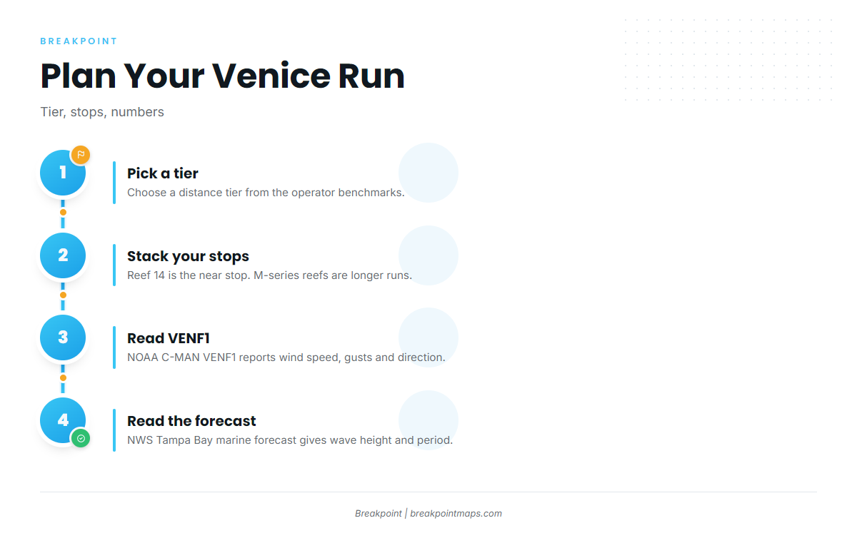 Planning a cobia run from Venice
