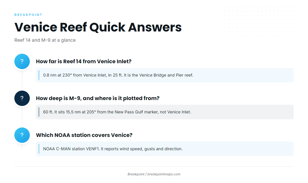 FAQ about cobia fishing out of Venice