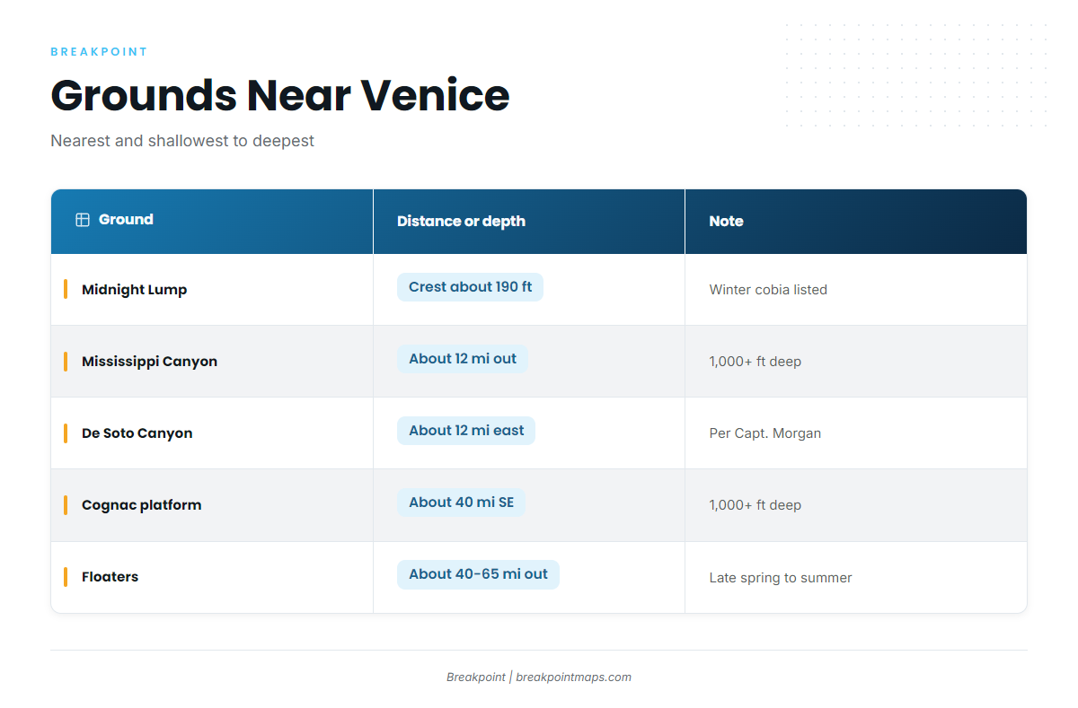 Grounds and structure near Venice