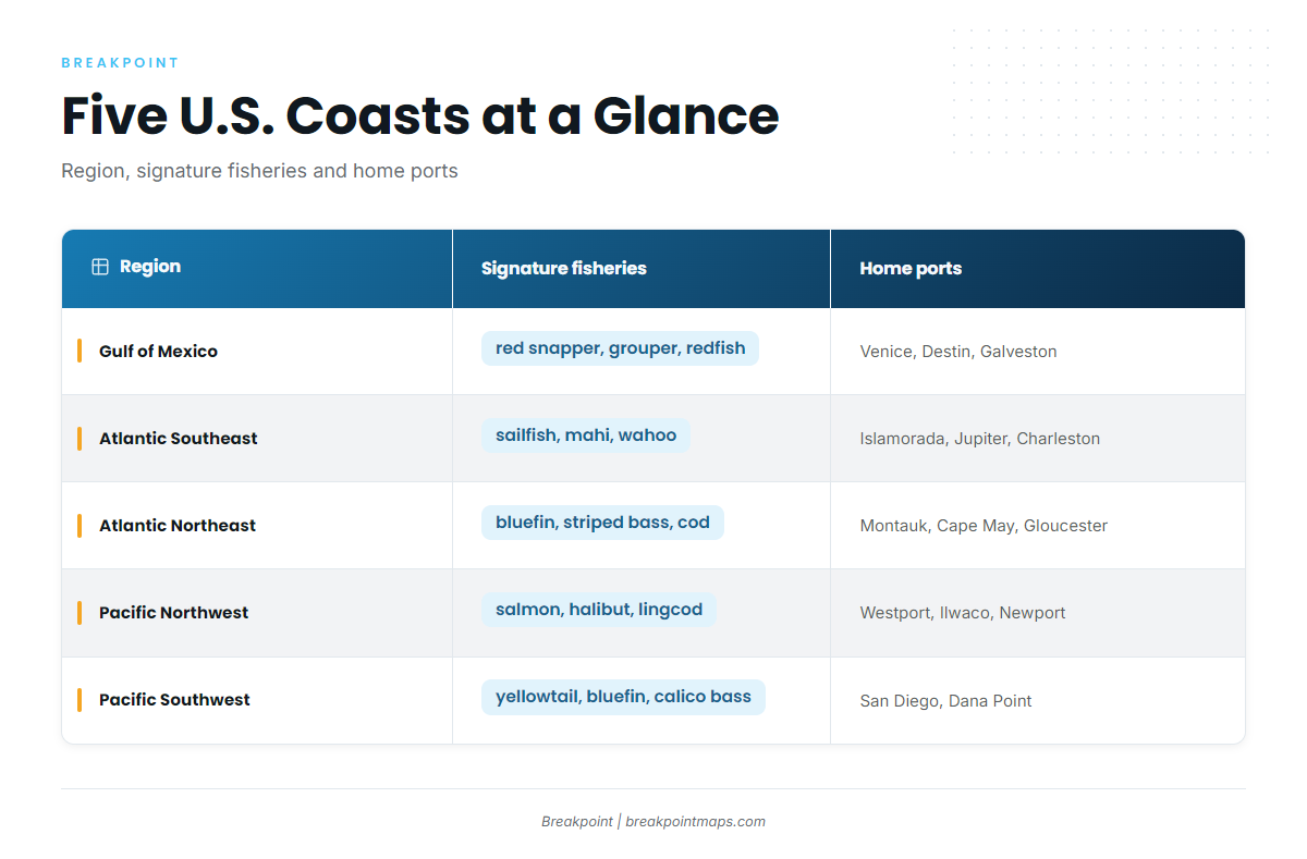 Pacific Coast (Fishing Guides by Region)