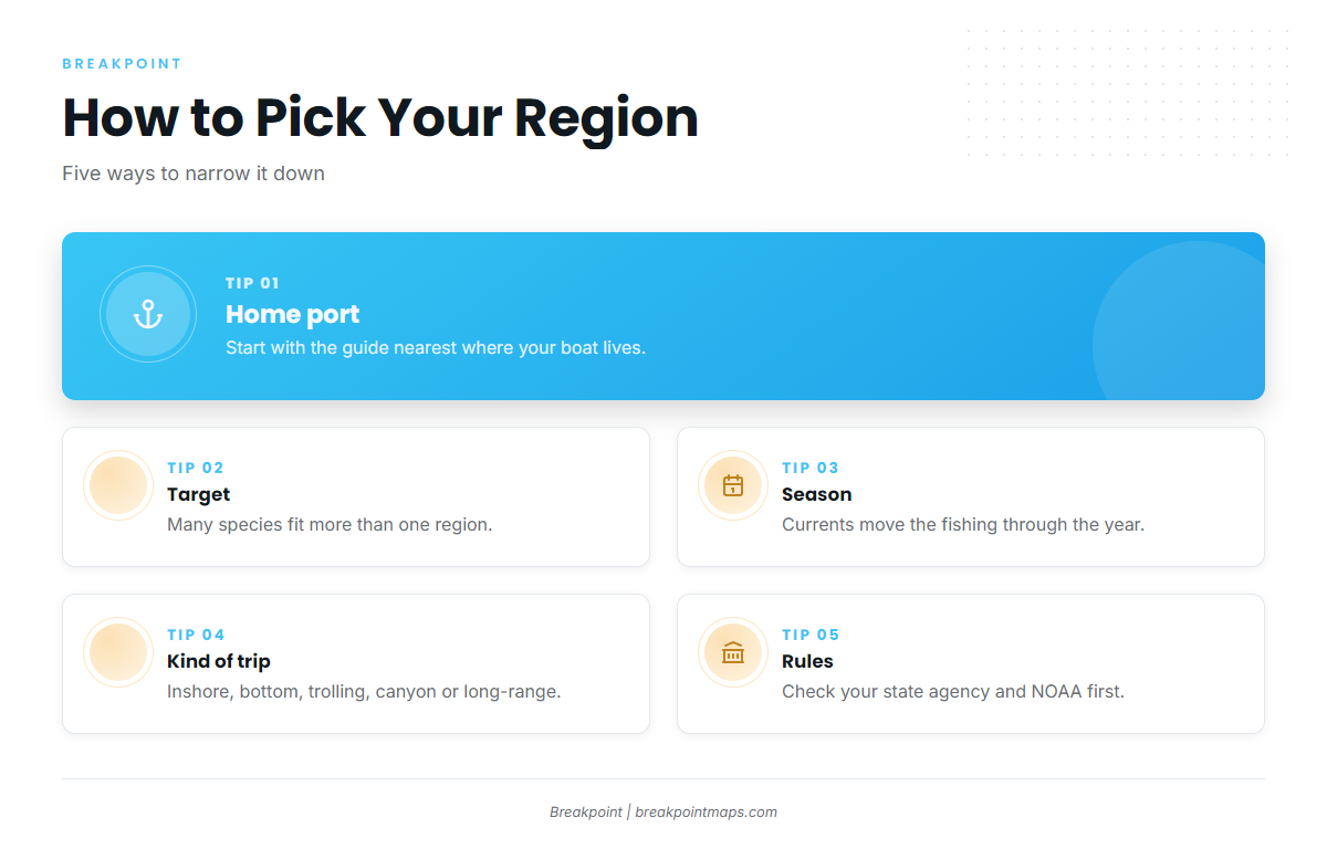 How to Choose a Region