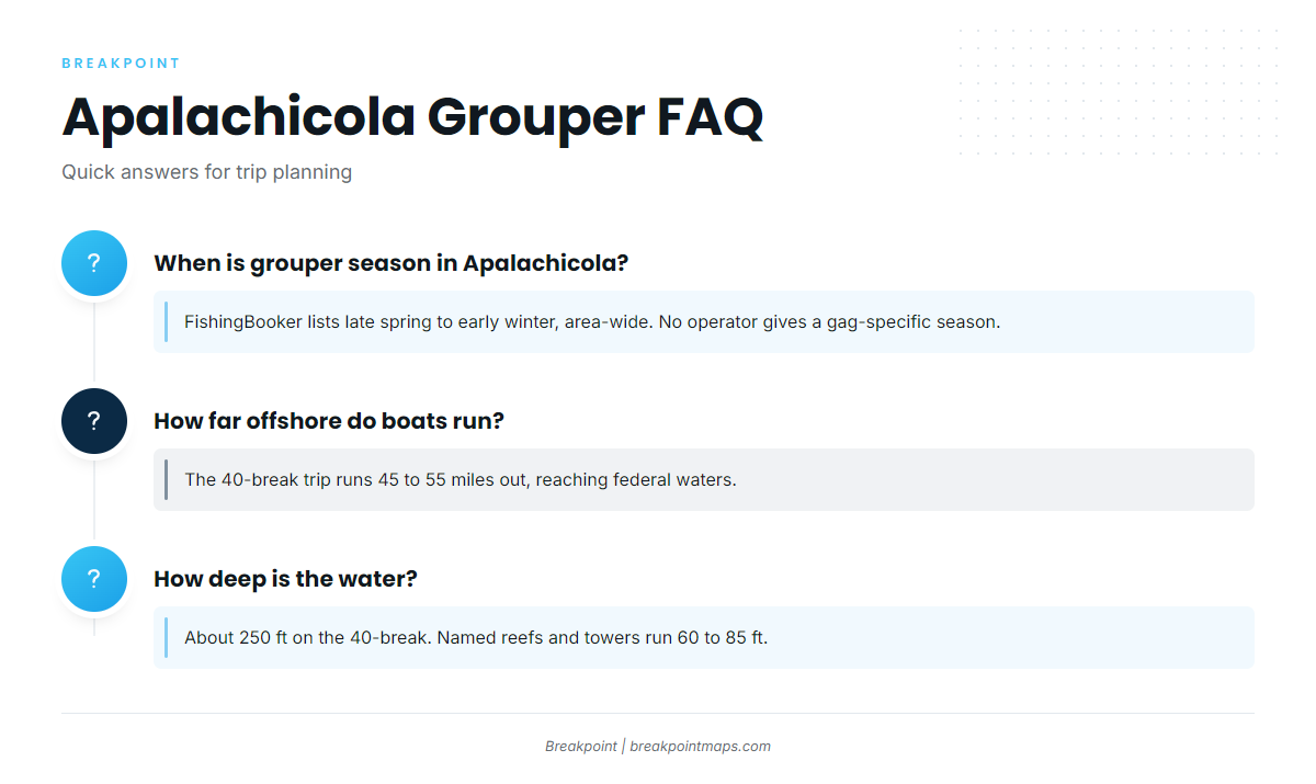 FAQ about gag grouper fishing out of Apalachicola