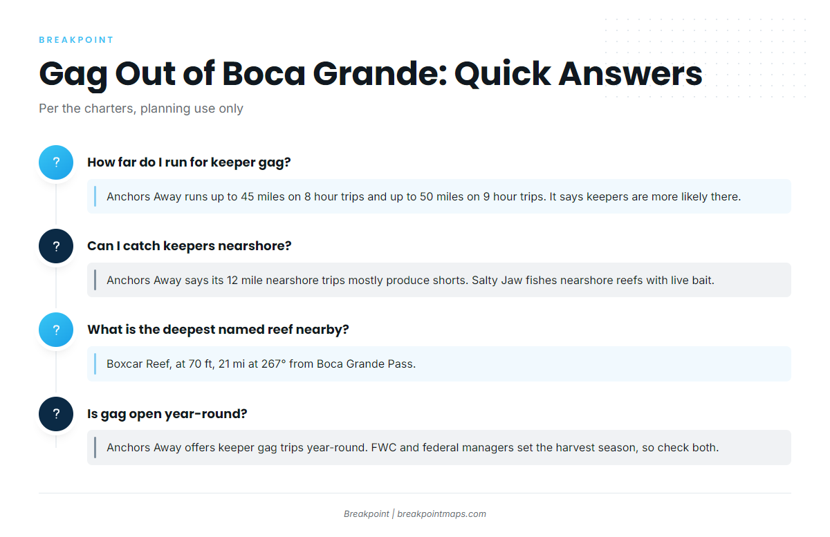 FAQ: gag grouper out of Boca Grande