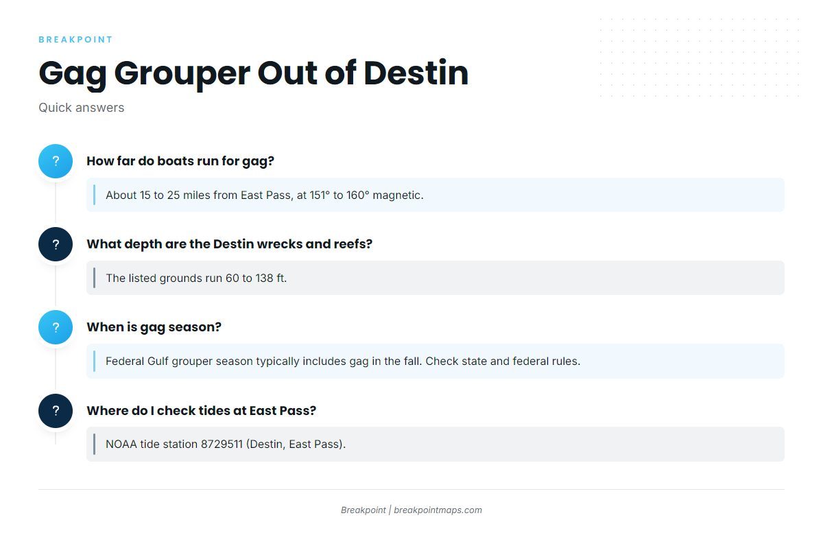 FAQ: gag grouper out of Destin