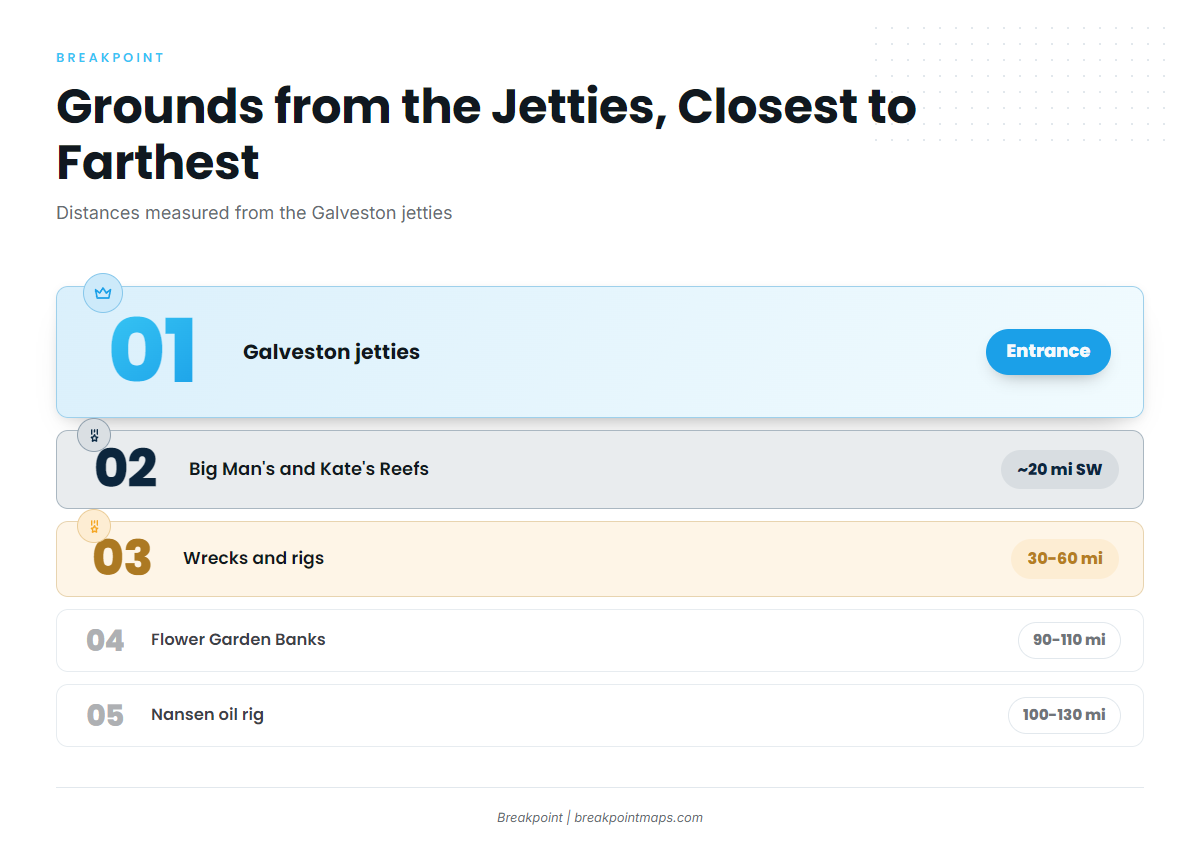 Named grounds from the jetties out