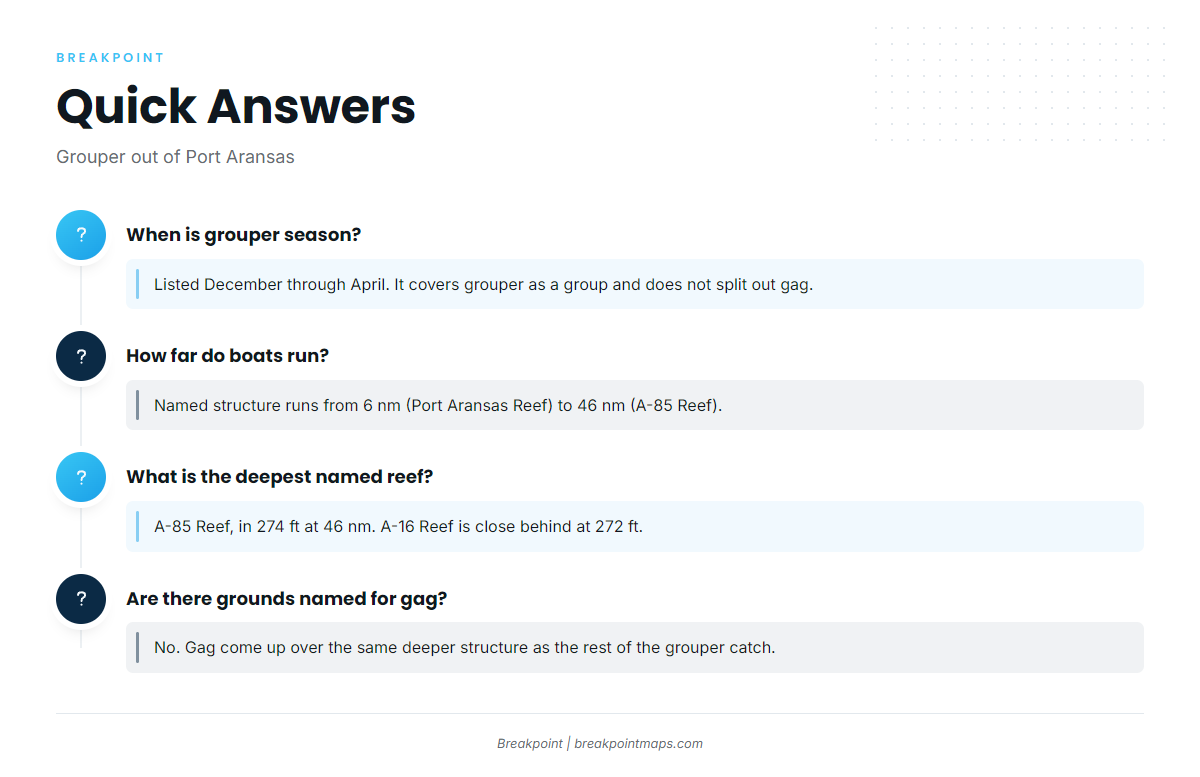 FAQ about gag grouper fishing out of Port Aransas