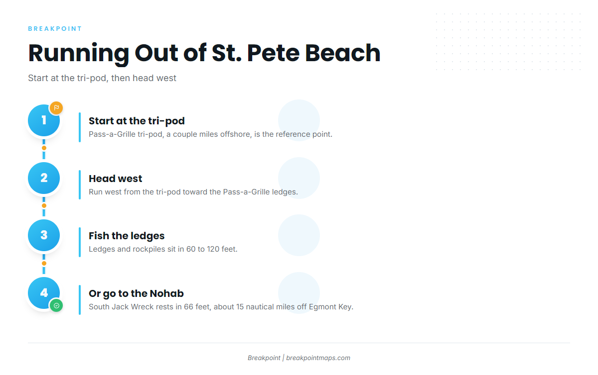 Where boats run (Gag grouper fishing out of St. Pete Beach)