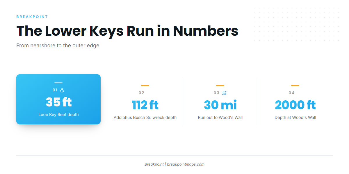 Where the Lower Keys Run Starts