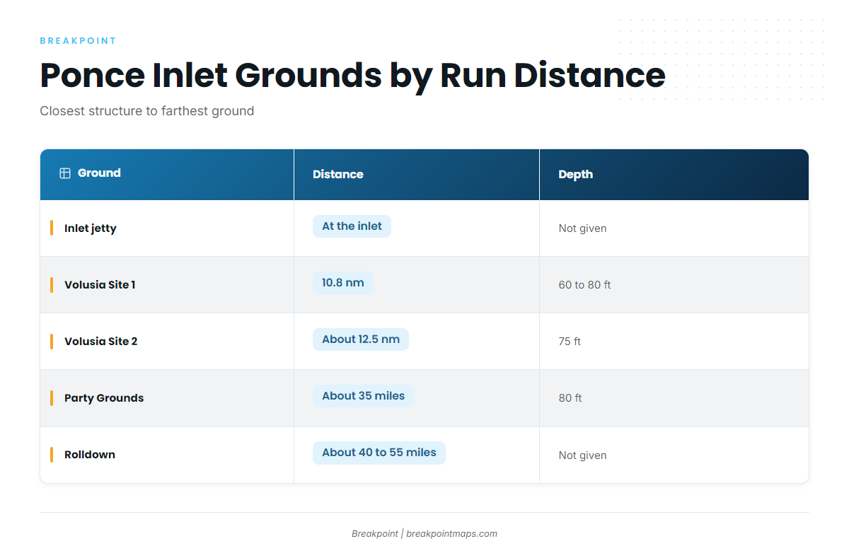 How far boats run