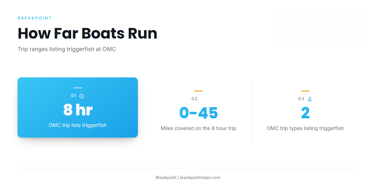 How far boats run