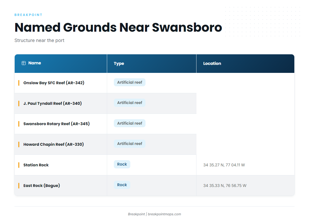 Named grounds and structure near Swansboro