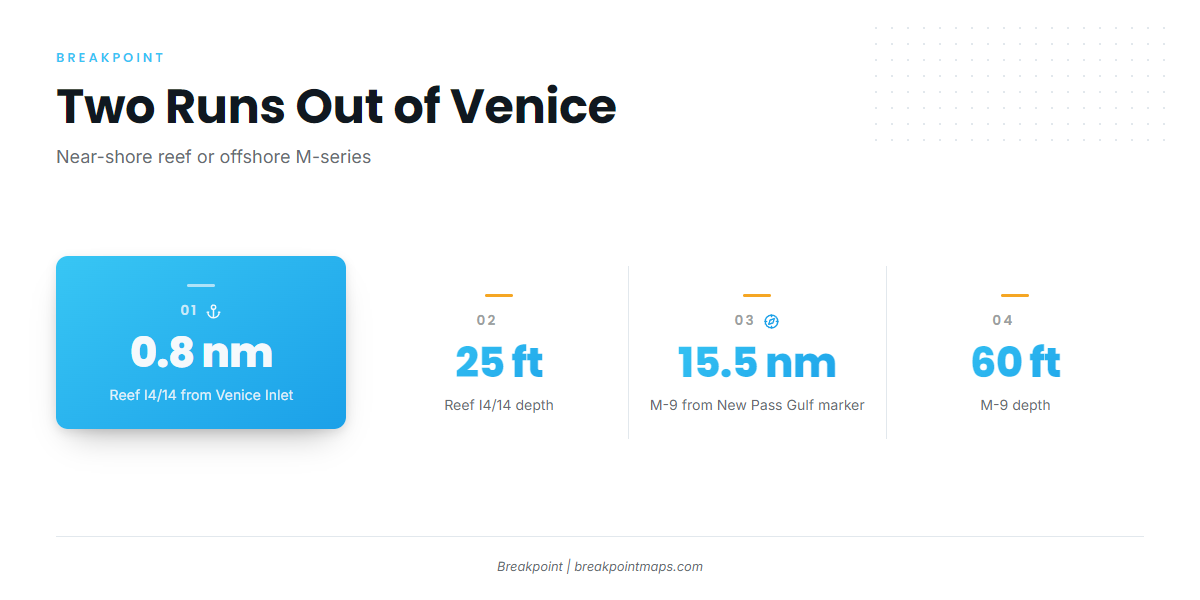How far boats run from Venice Inlet