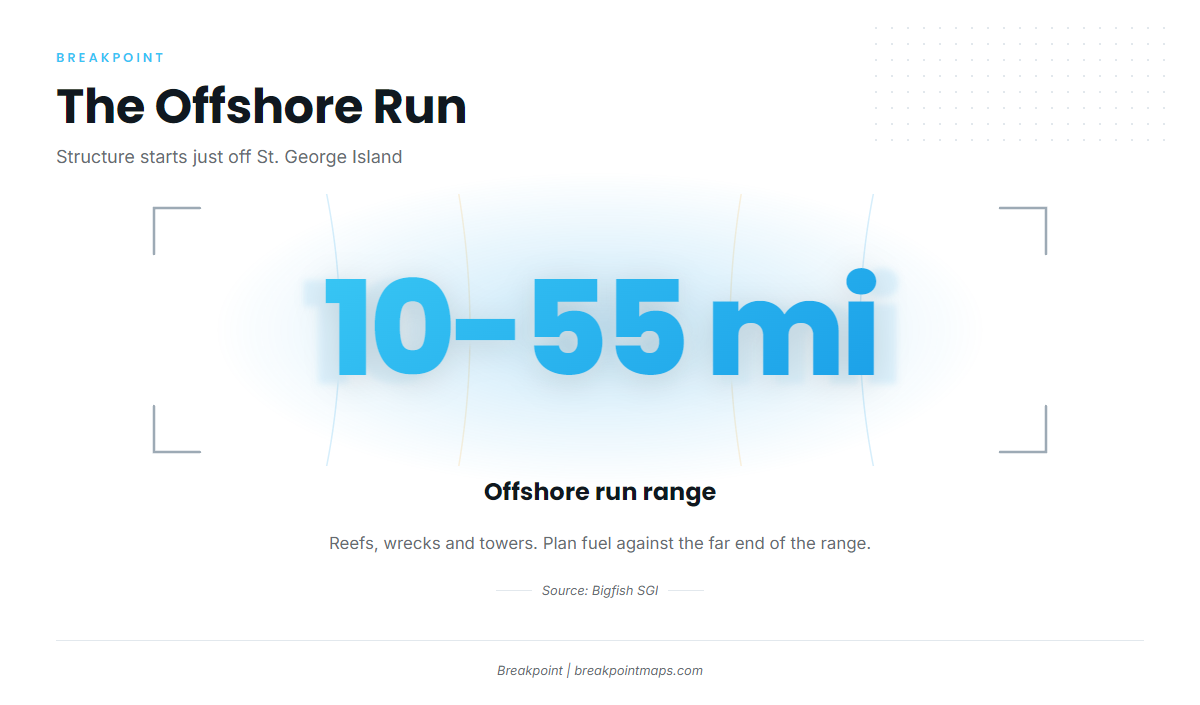 How far boats run from St. George Island