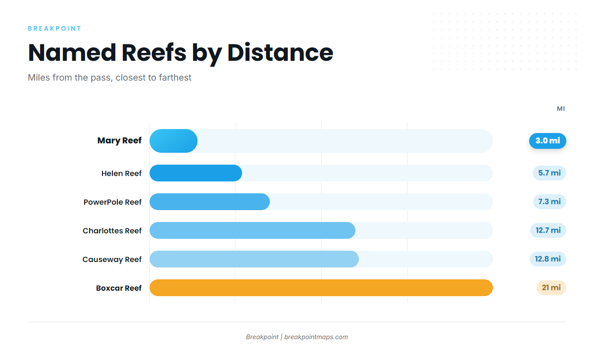 Reefs and structure off Boca Grande and Gasparilla passes