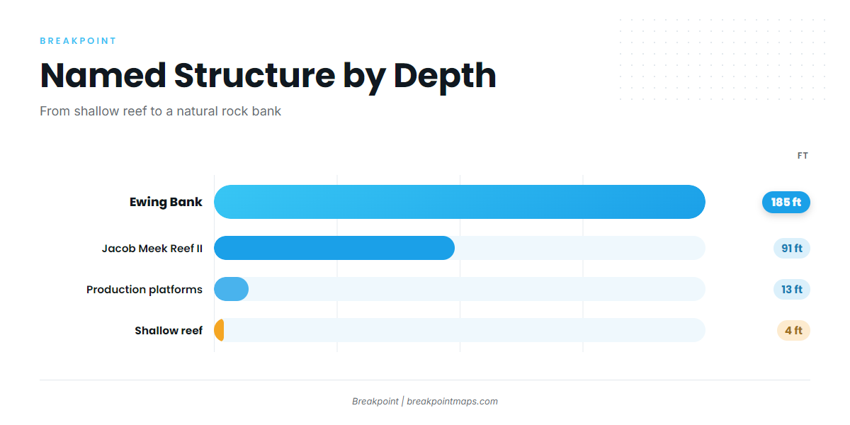 Grounds and Structure That Hold Fish