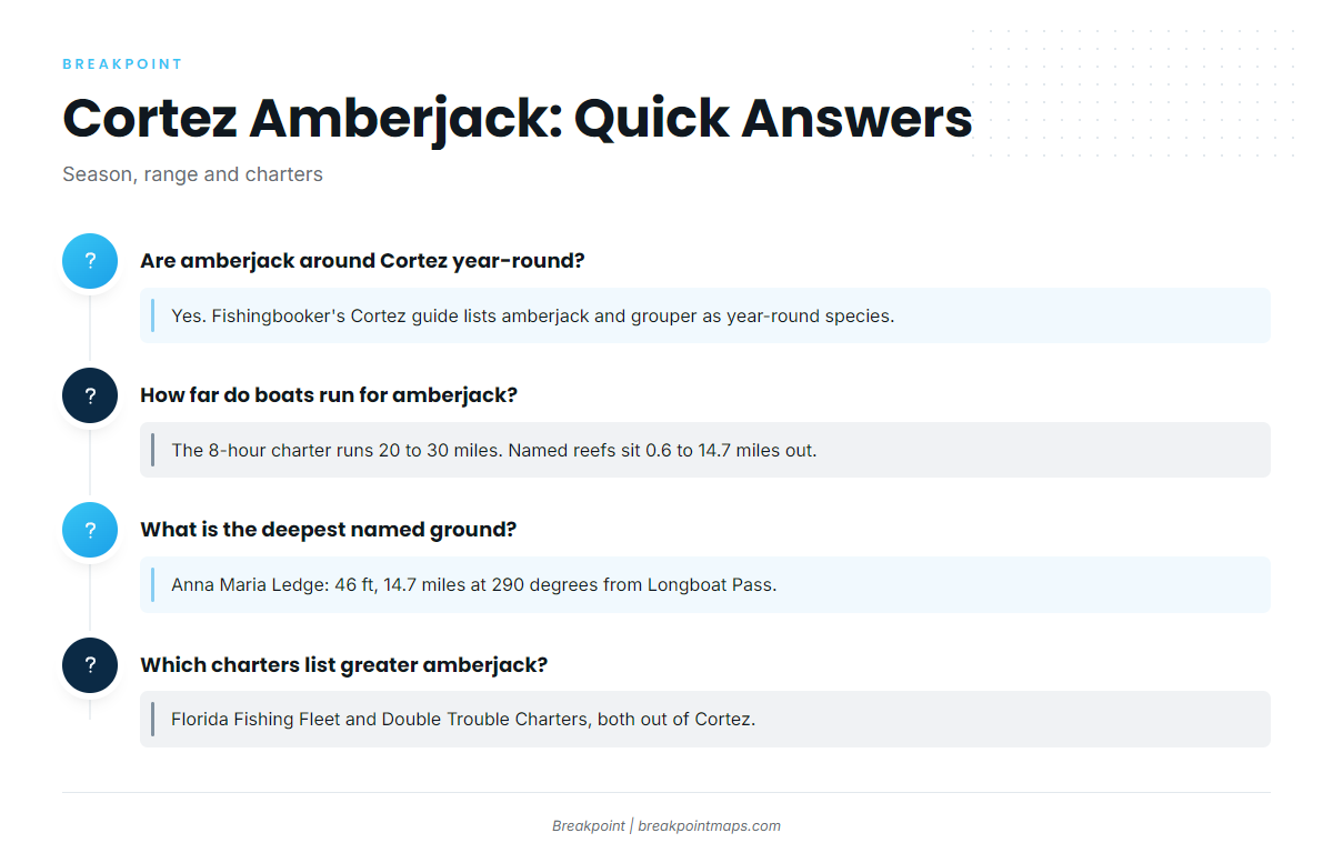FAQ about greater amberjack fishing out of Cortez