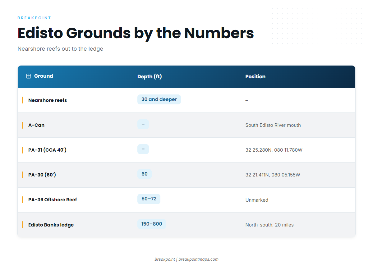 Grounds and structure that hold amberjack