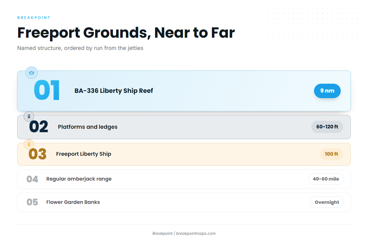 Grounds and Structure That Hold Amberjack
