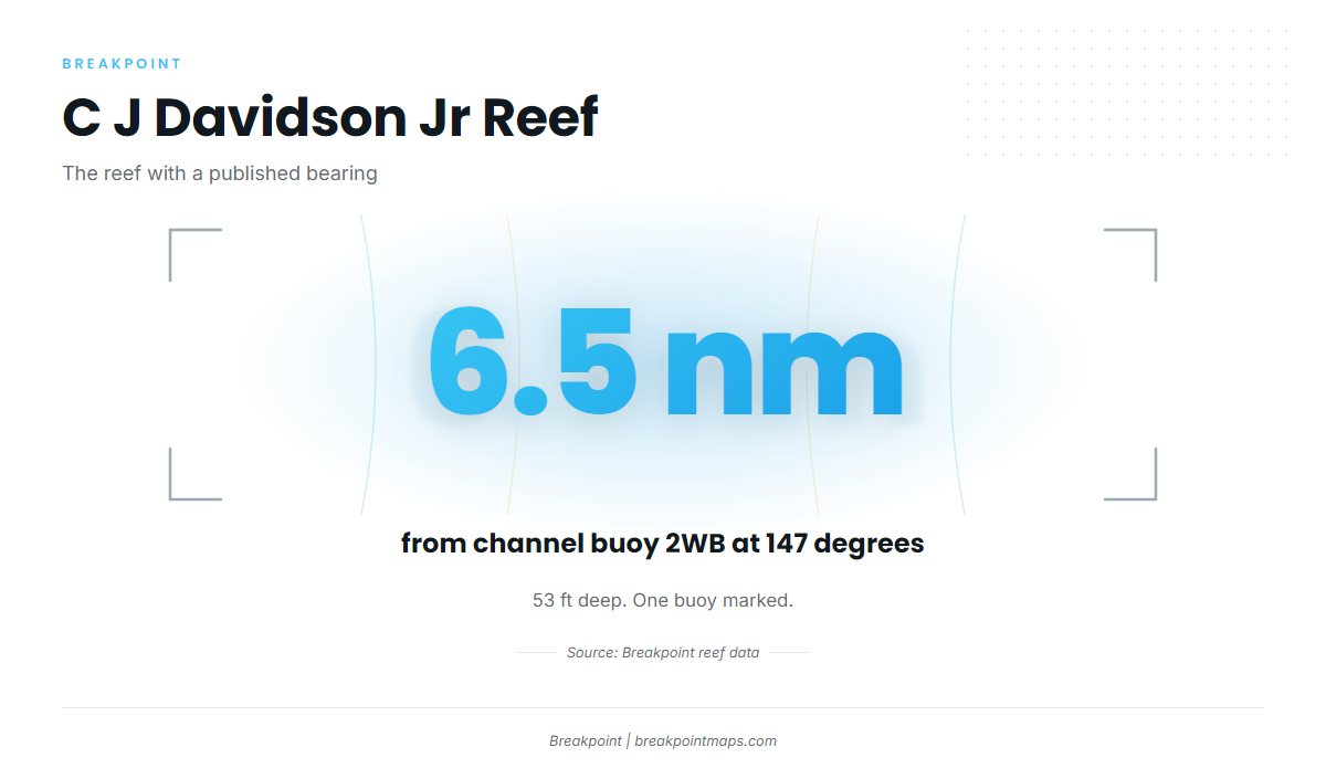 Channel Buoy 2WB (Greater amberjack fishing out of Georgetown)