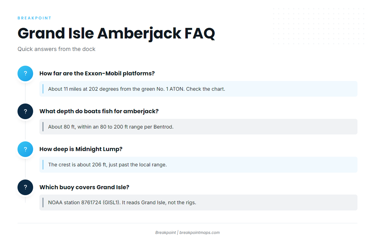 H2 #6: FAQ about amberjack fishing out of Grand Isle