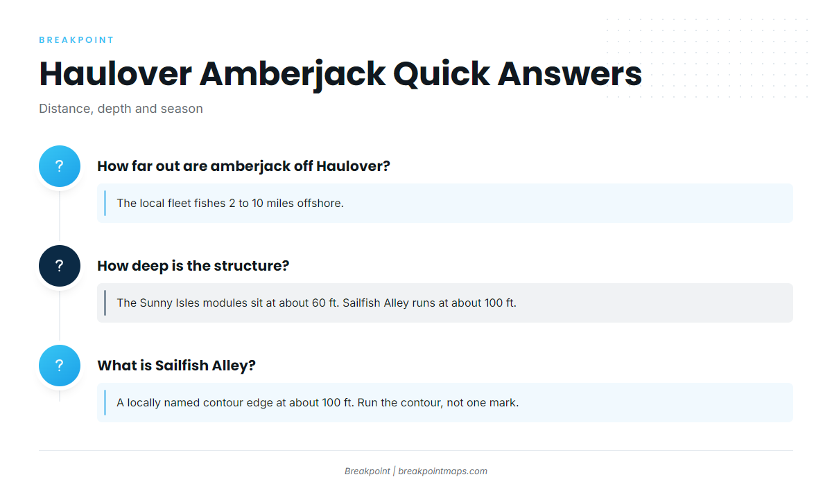 FAQ: greater amberjack off Haulover (Greater amberjack fishing out of Haulover)