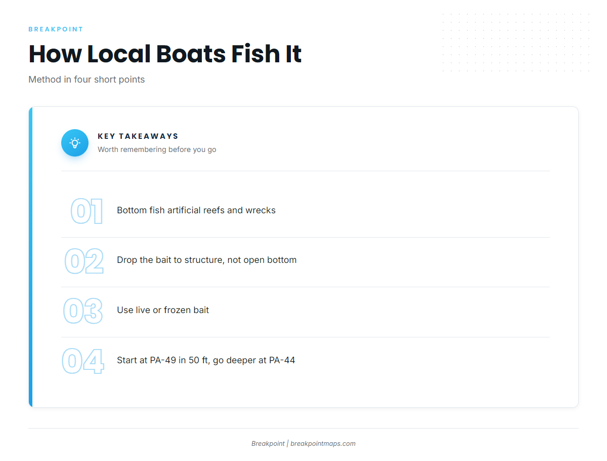 How it is fished locally