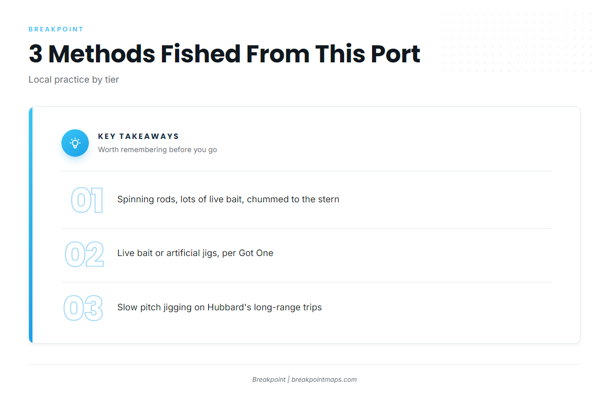 How amberjack are fished here