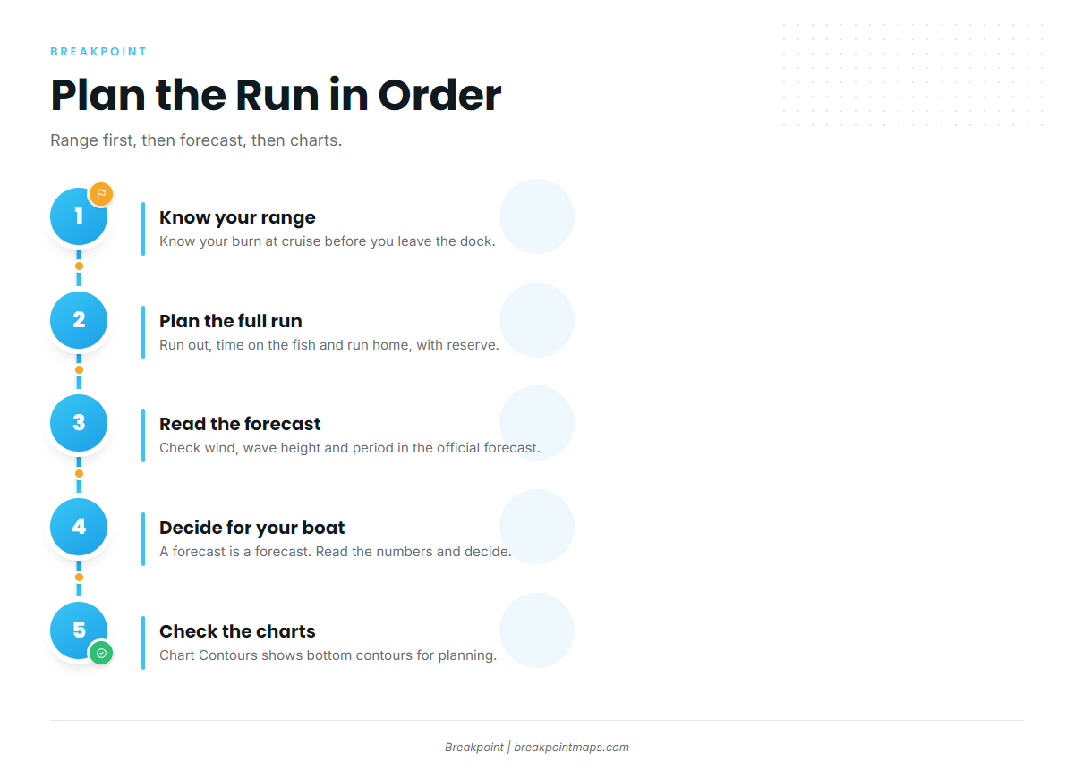 Planning the run on your own boat