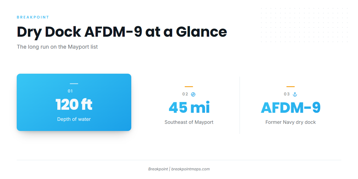 120 ft: Dry Dock AFDM-9