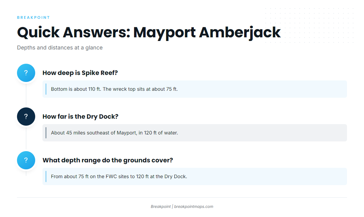 FAQ about greater amberjack fishing out of Mayport