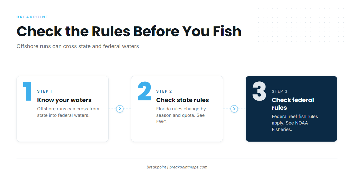 Regulations for amberjack out of Mexico Beach