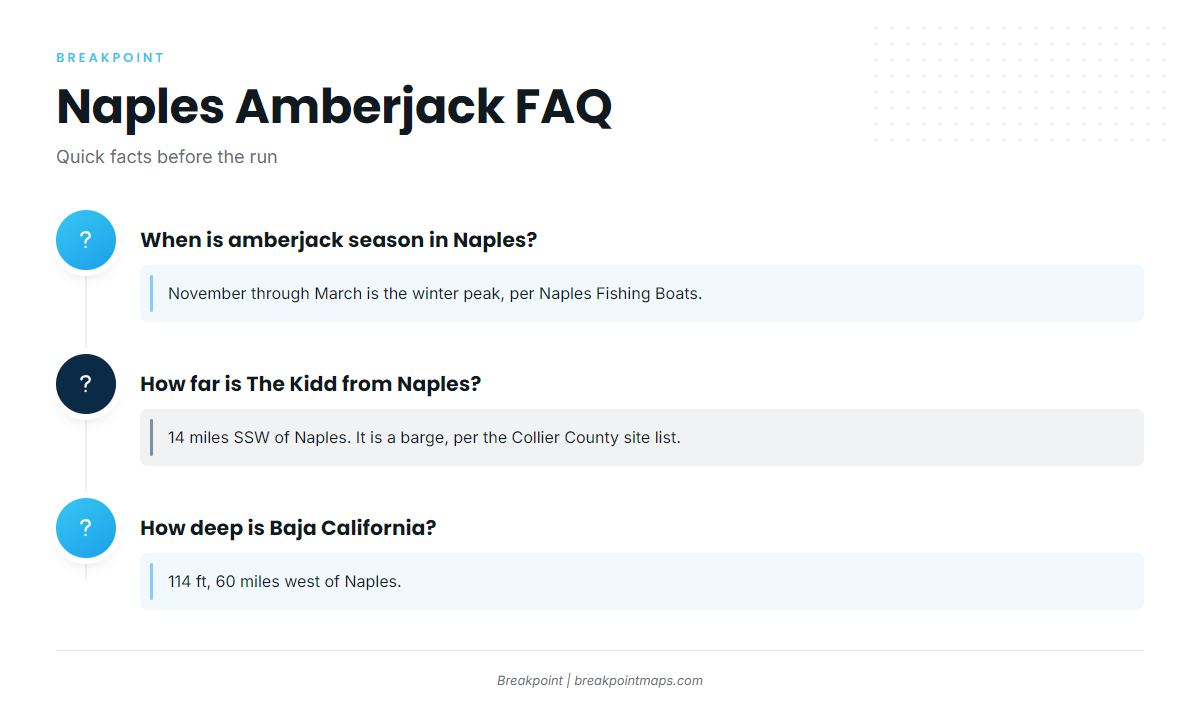 FAQ: greater amberjack fishing out of Naples