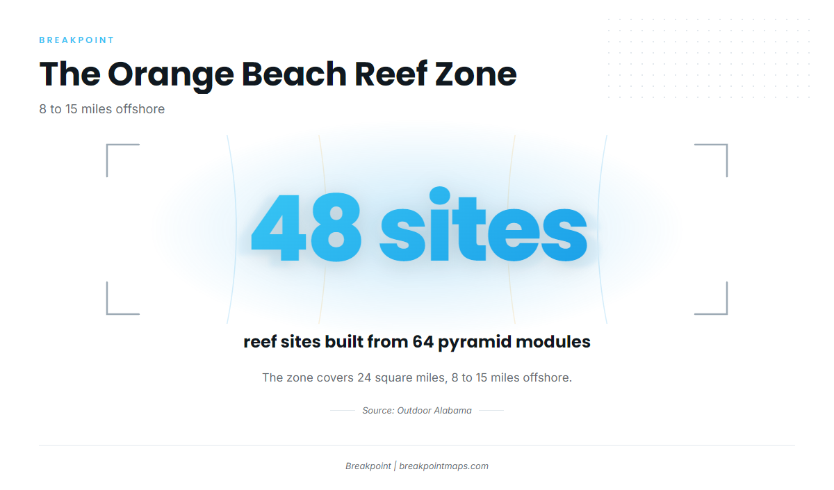 Orange Beach Artificial Reef Zone