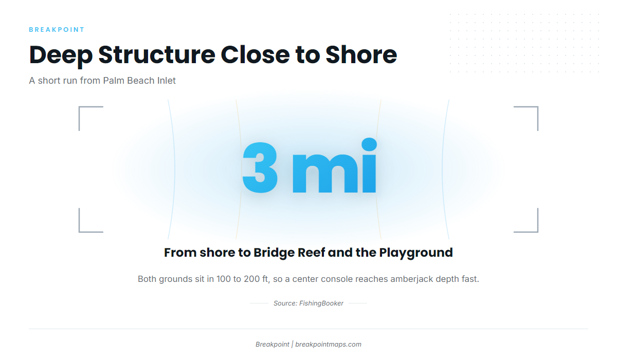 How far boats run