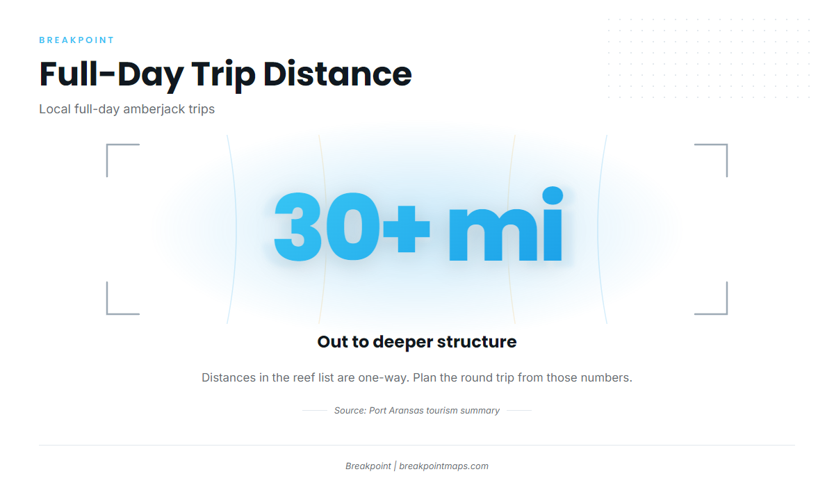 How far boats run