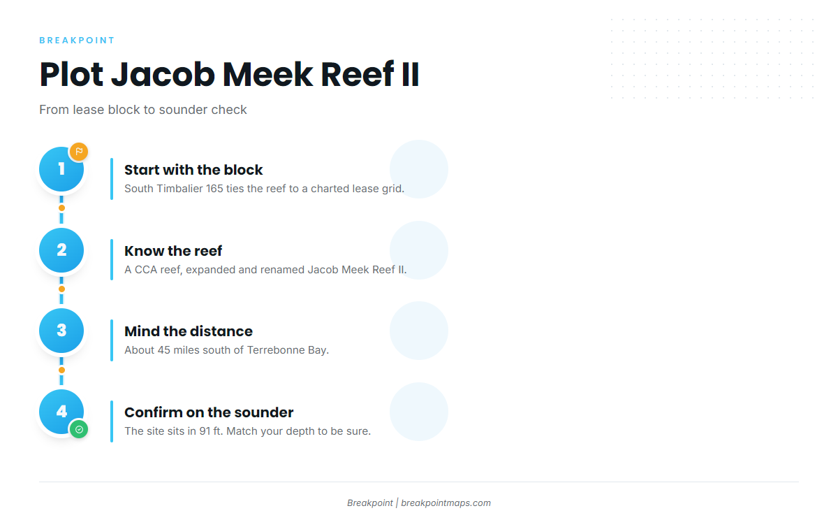 Jacob Meek Reef II (South Timbalier 165) (Greater amberjack fishing out of Port Fourchon)