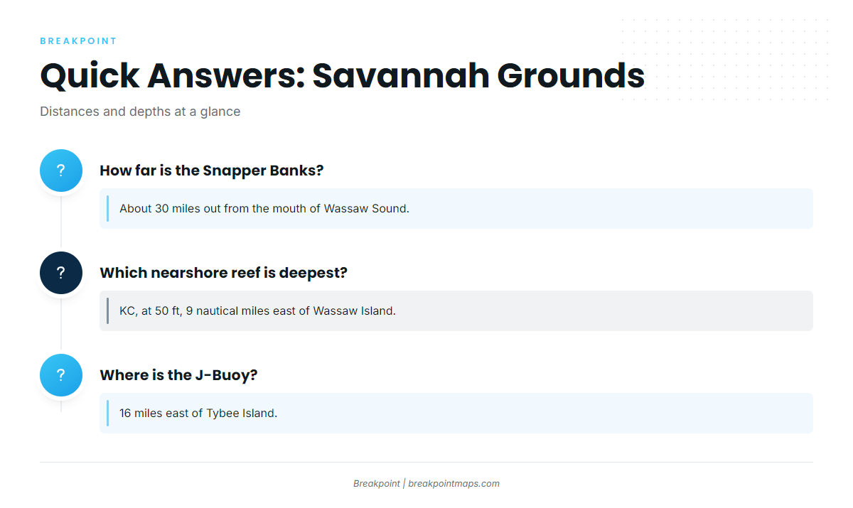FAQ about greater amberjack fishing out of Savannah