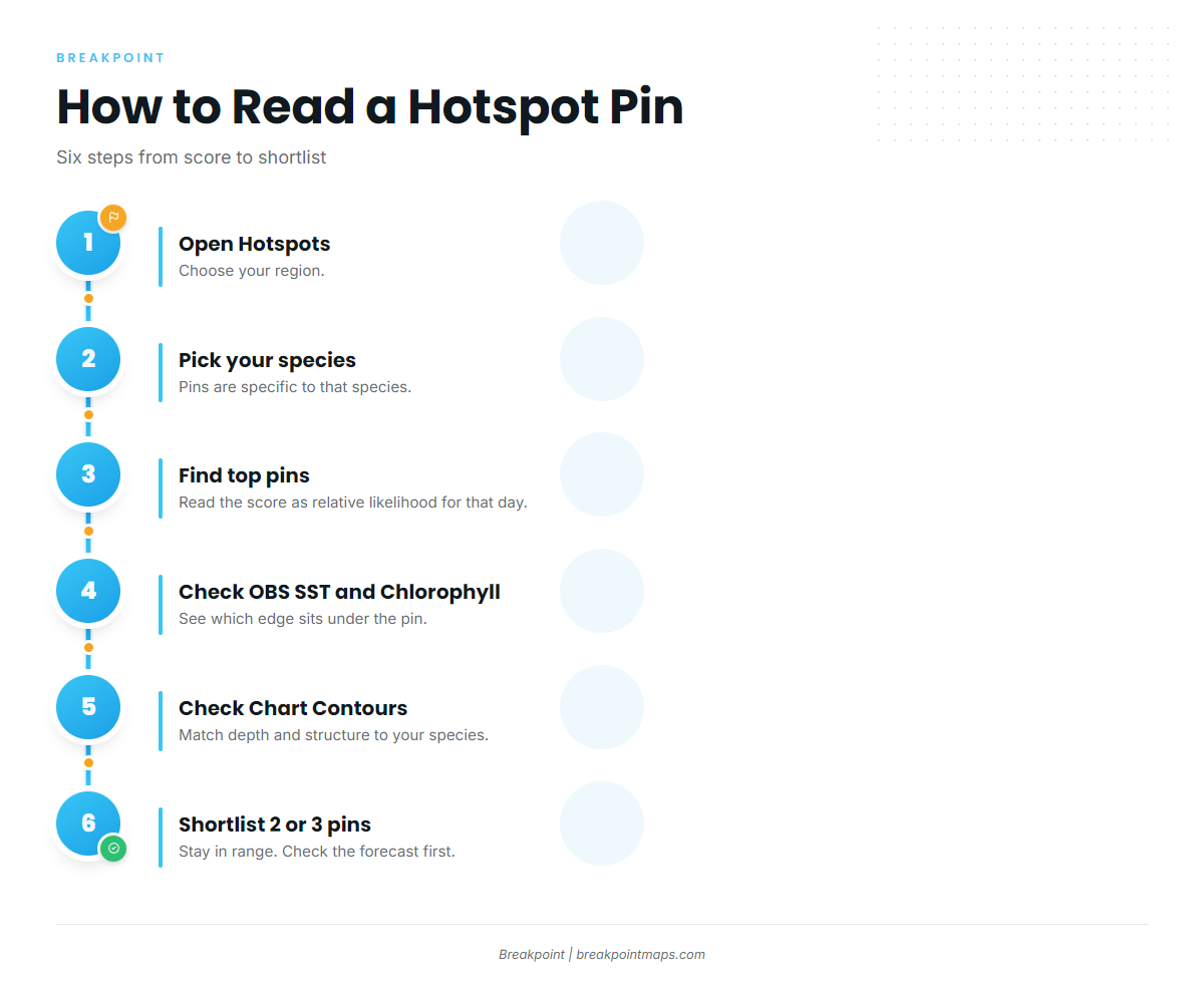 How to read a hotspot pin