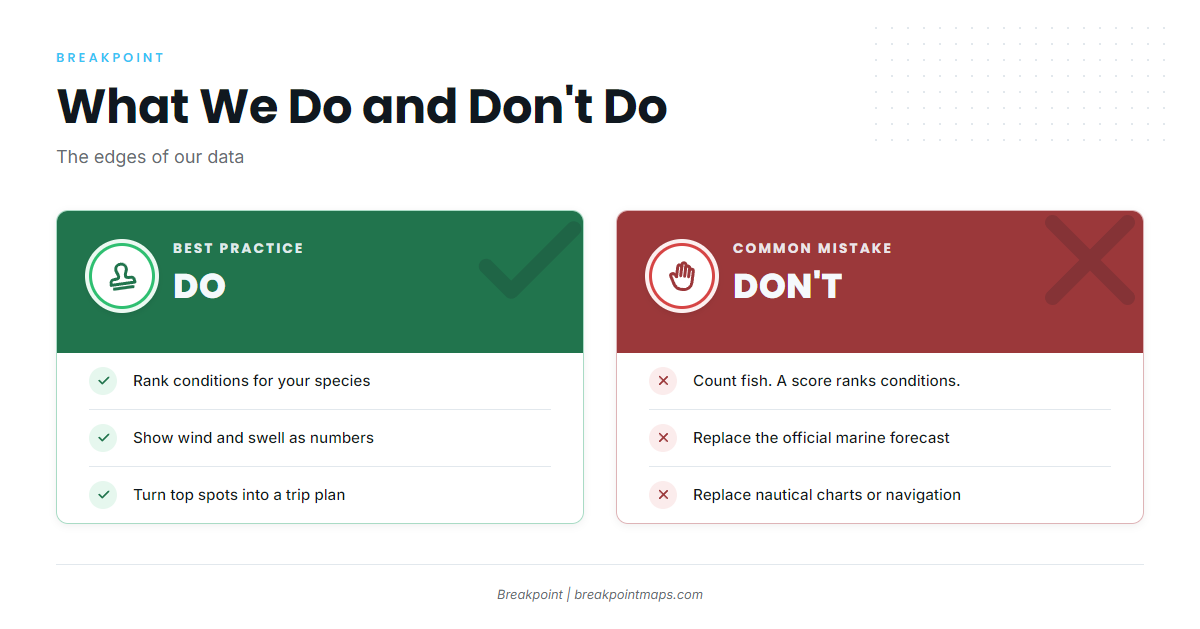 What Breakpoint does not do